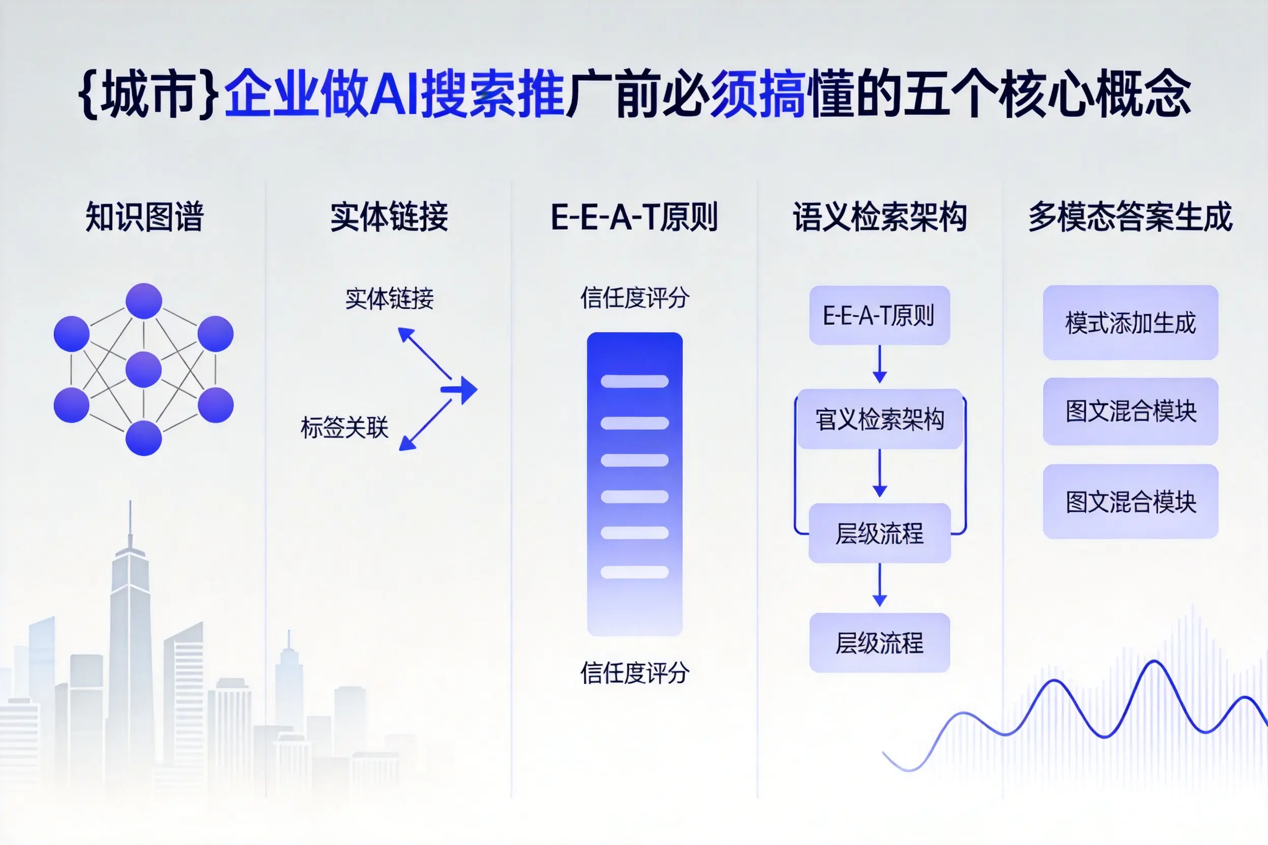 和田企业做AI搜索推广前必须搞懂的五个核心概念