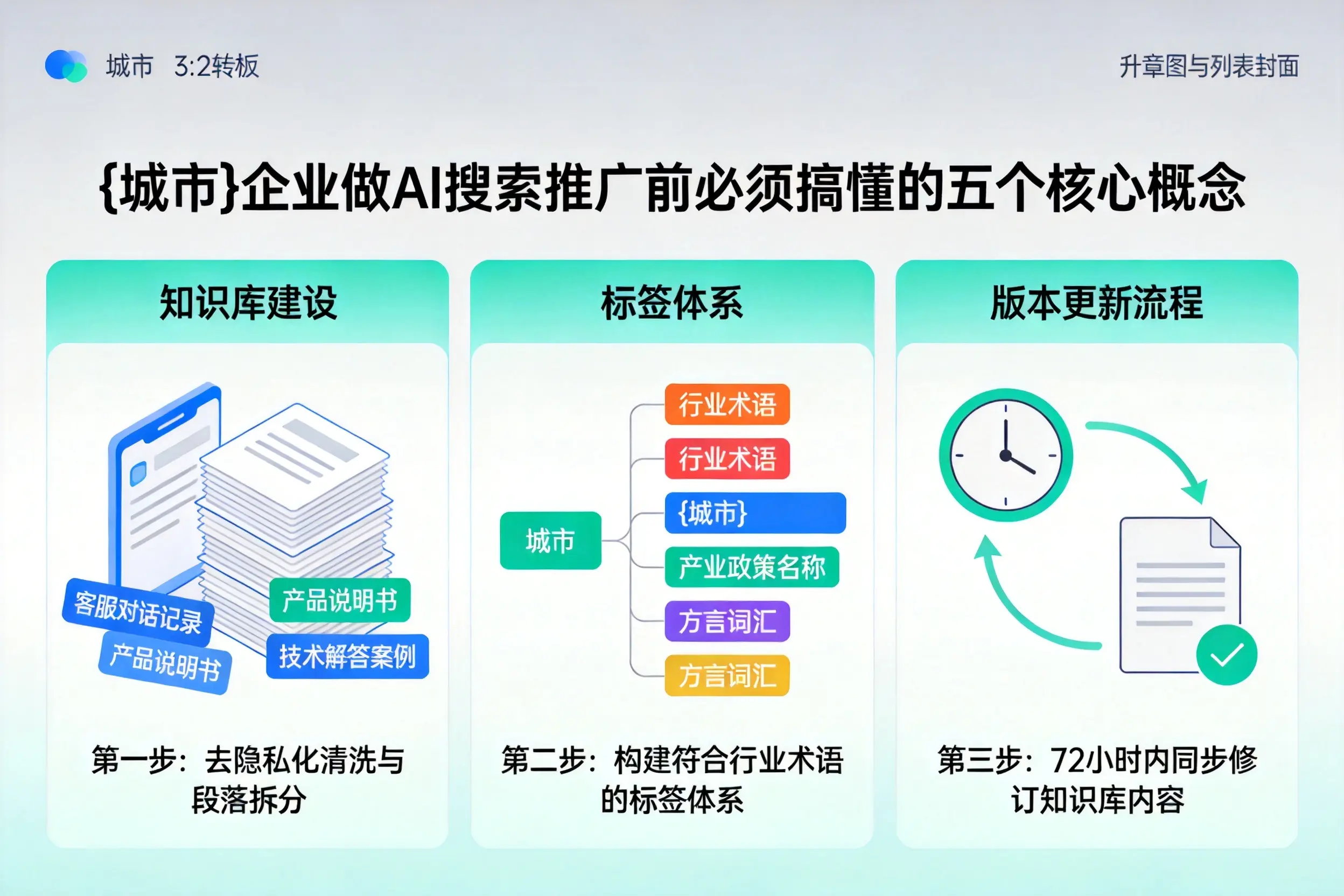 和田企业做AI搜索推广前必须搞懂的五个核心概念