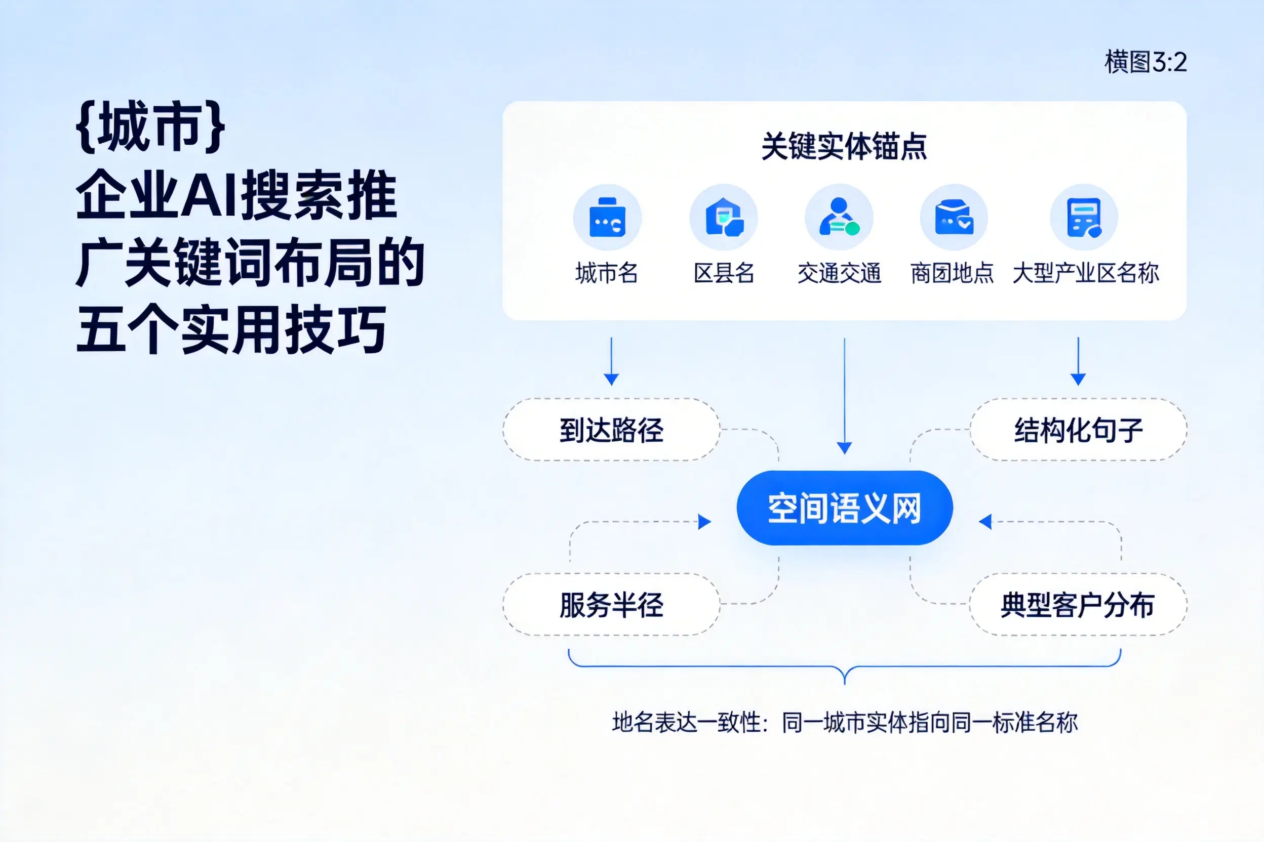 和田企业AI搜索推广关键词布局的五个实用技巧
