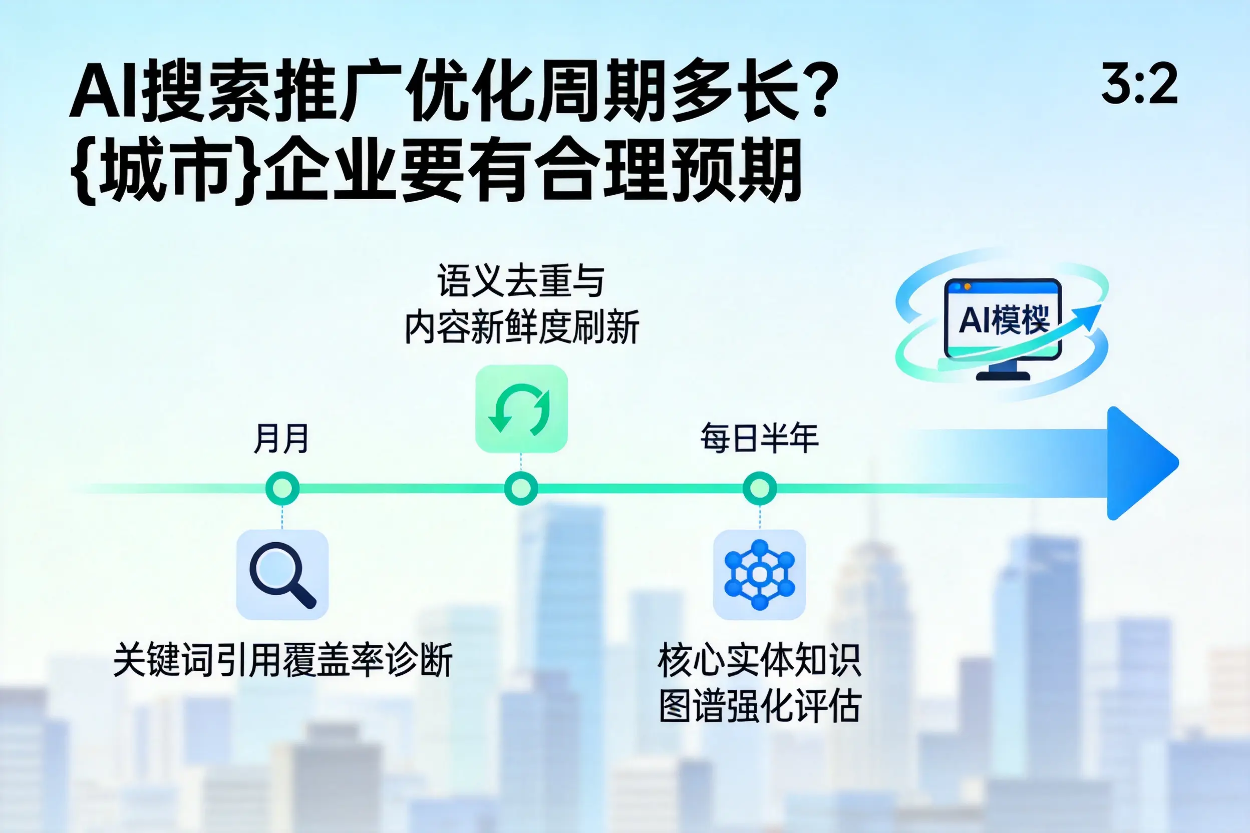 AI搜索推广优化周期多长？和田企业要有合理预期