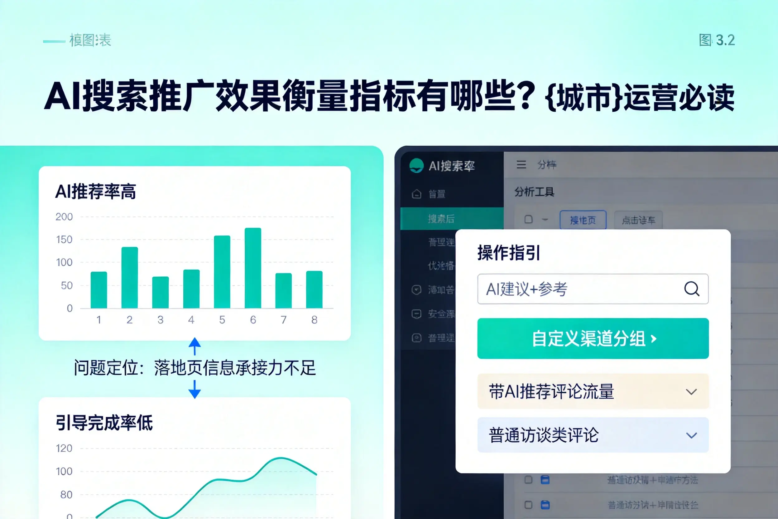 AI搜索推广效果衡量指标有哪些?和田运营必读