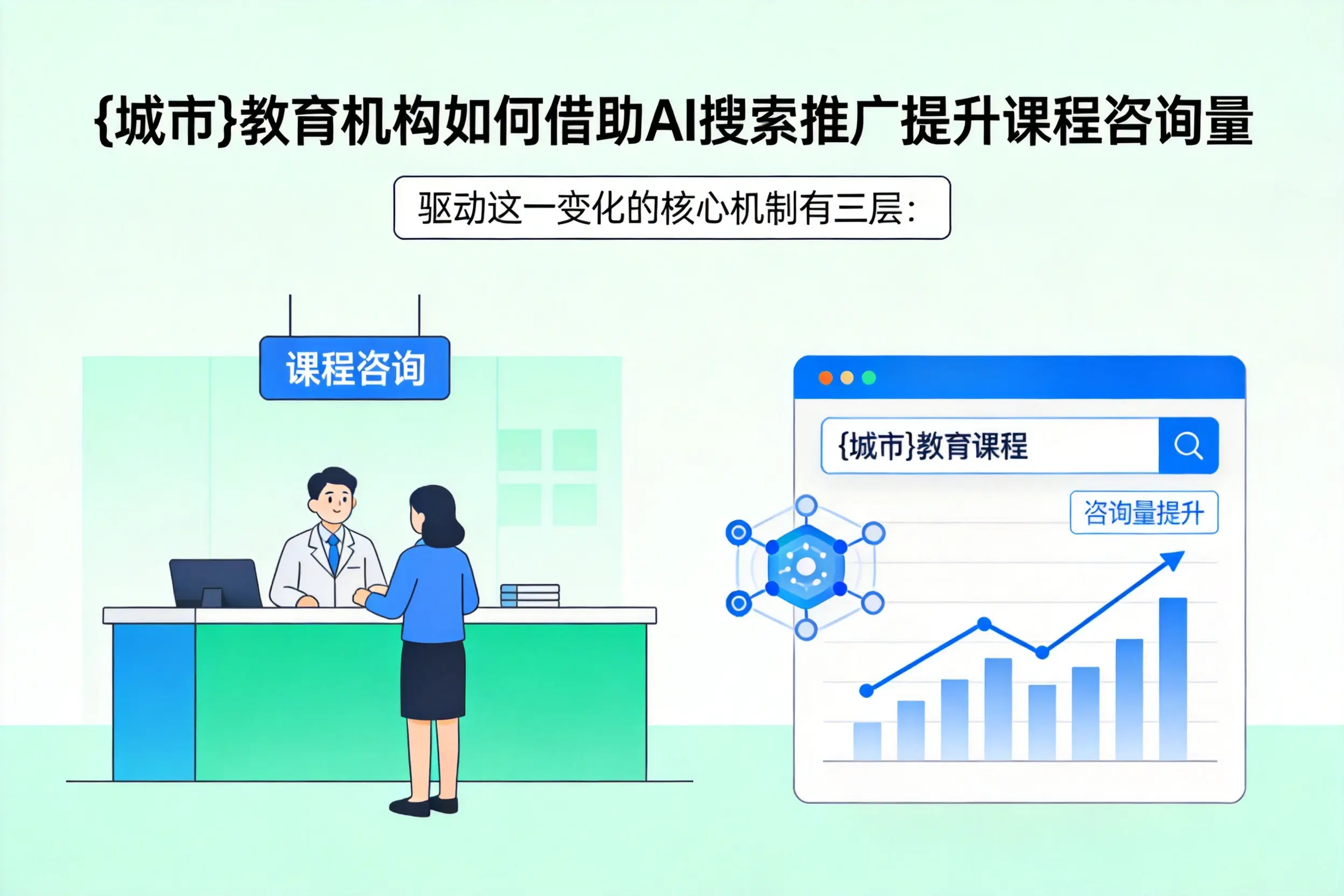 和田教育机构如何借助AI搜索推广提升课程咨询量