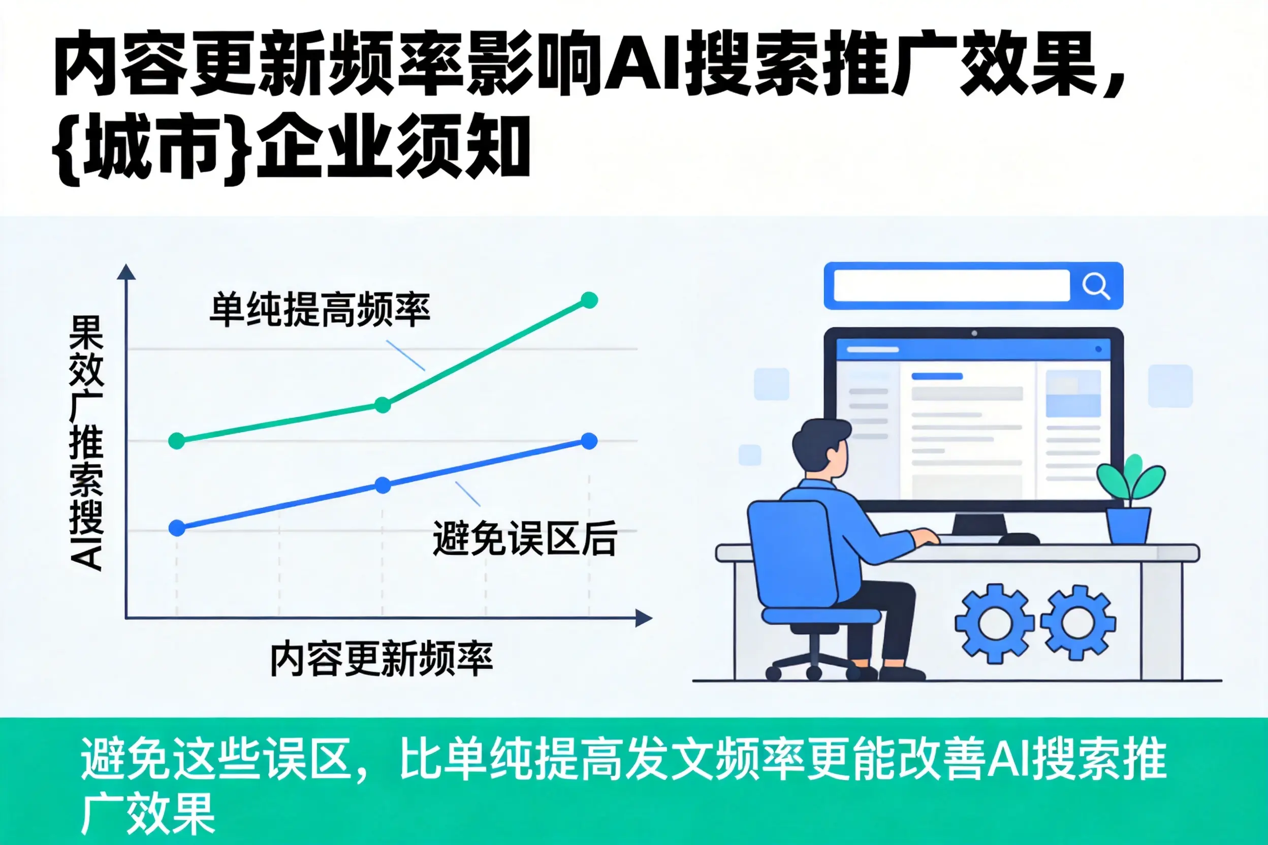 内容更新频率影响AI搜索推广效果,和田企业须知