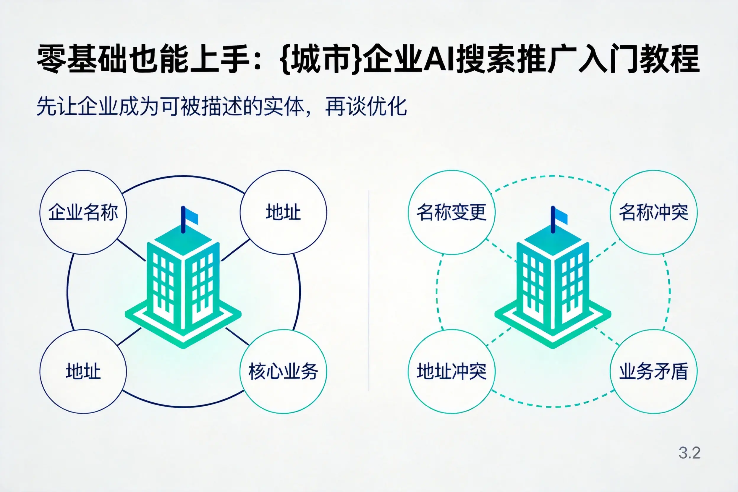 零基础也能上手：和田企业AI搜索推广入门教程