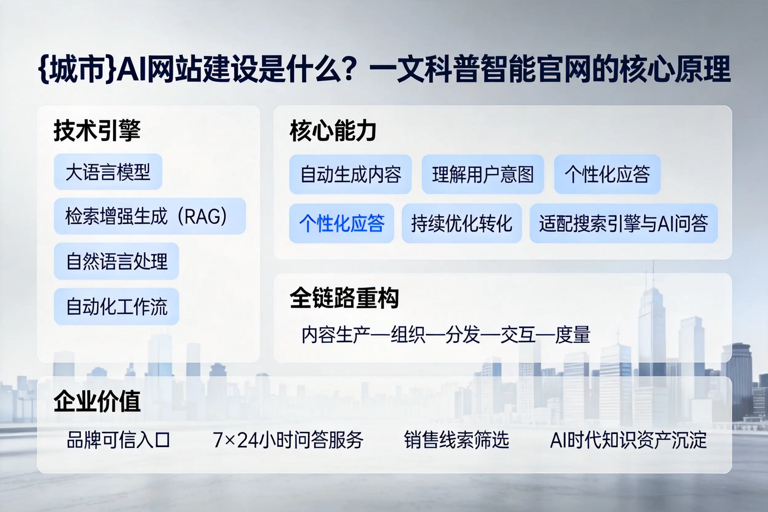 和田AI网站建设是什么?一文科普智能官网的核心原理