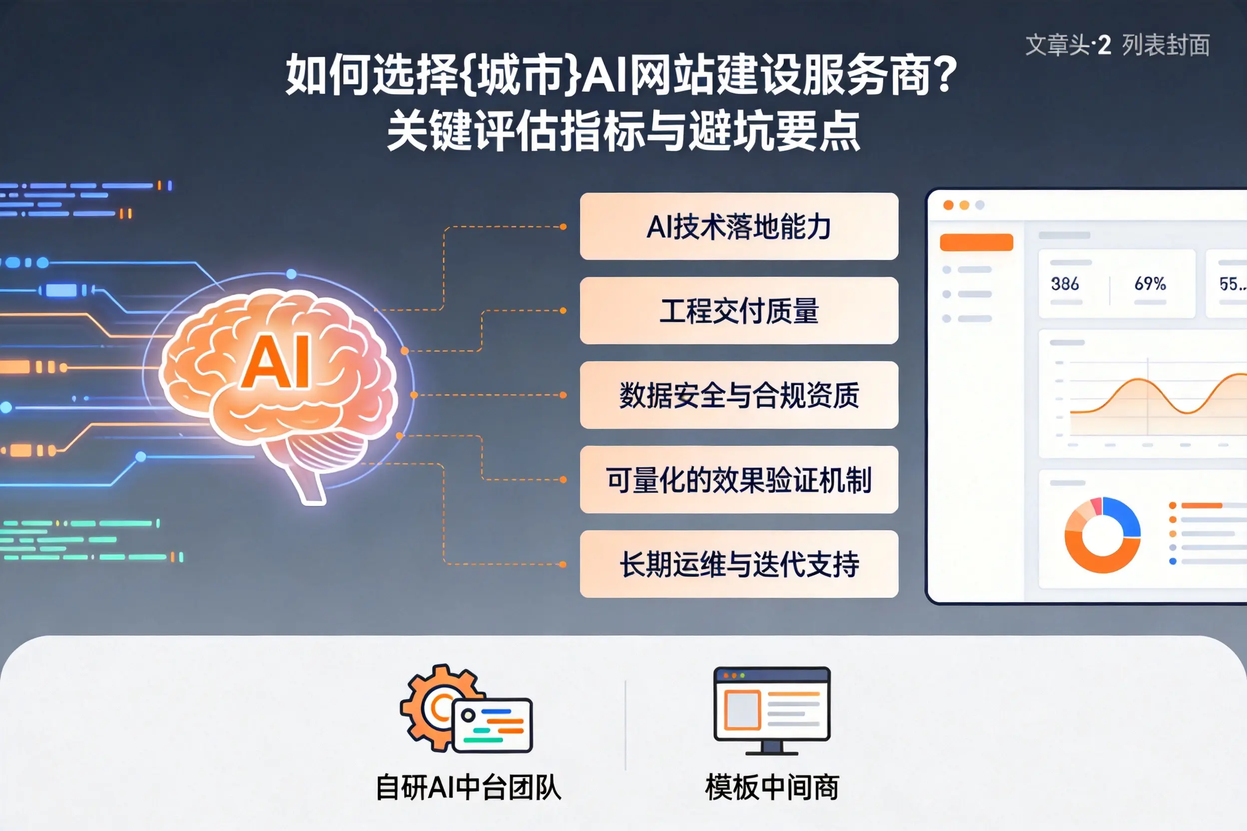 如何选择和田AI网站建设服务商？关键评估指标与避坑要点
