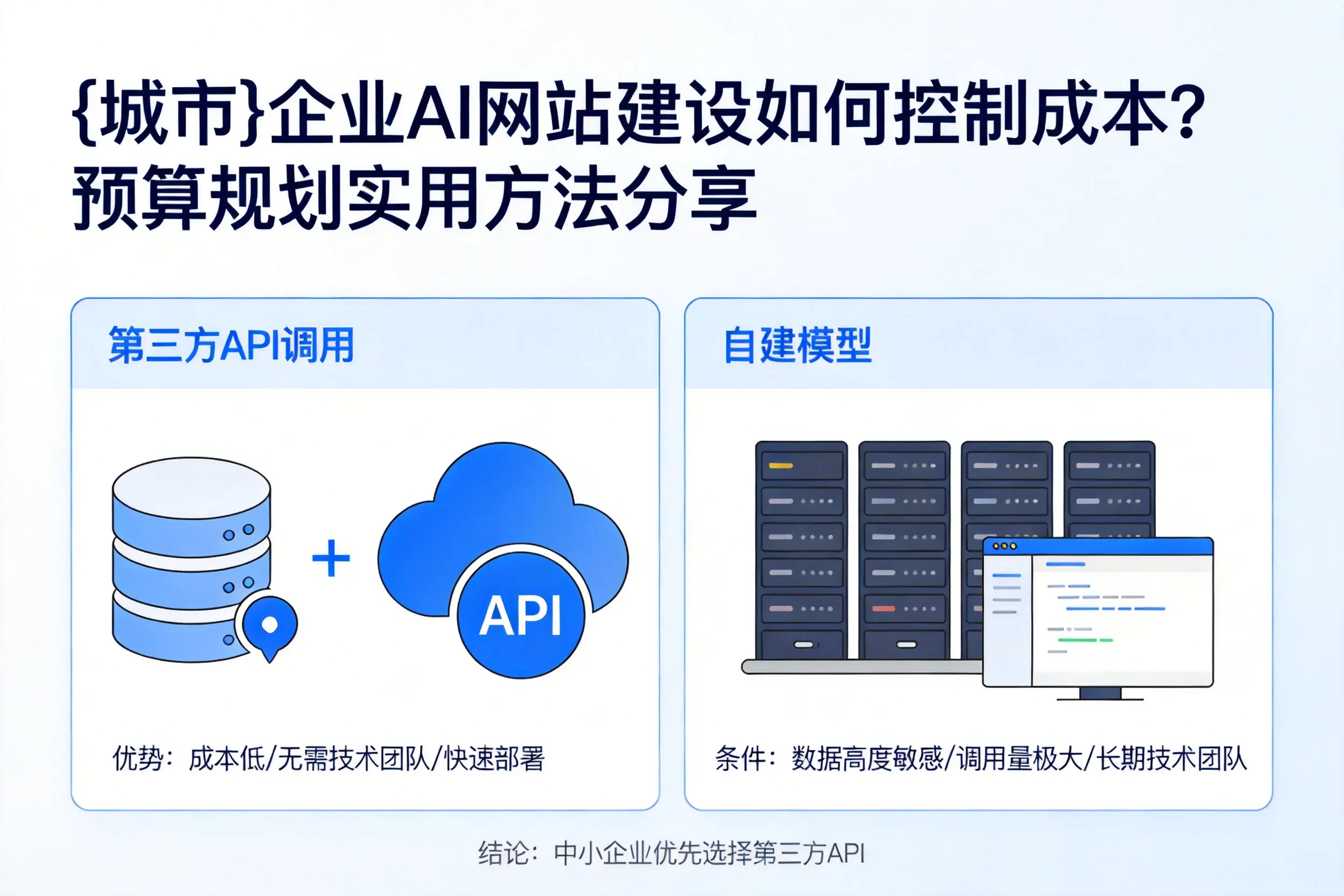 和田企业AI网站建设如何控制成本？预算规划实用方法分享