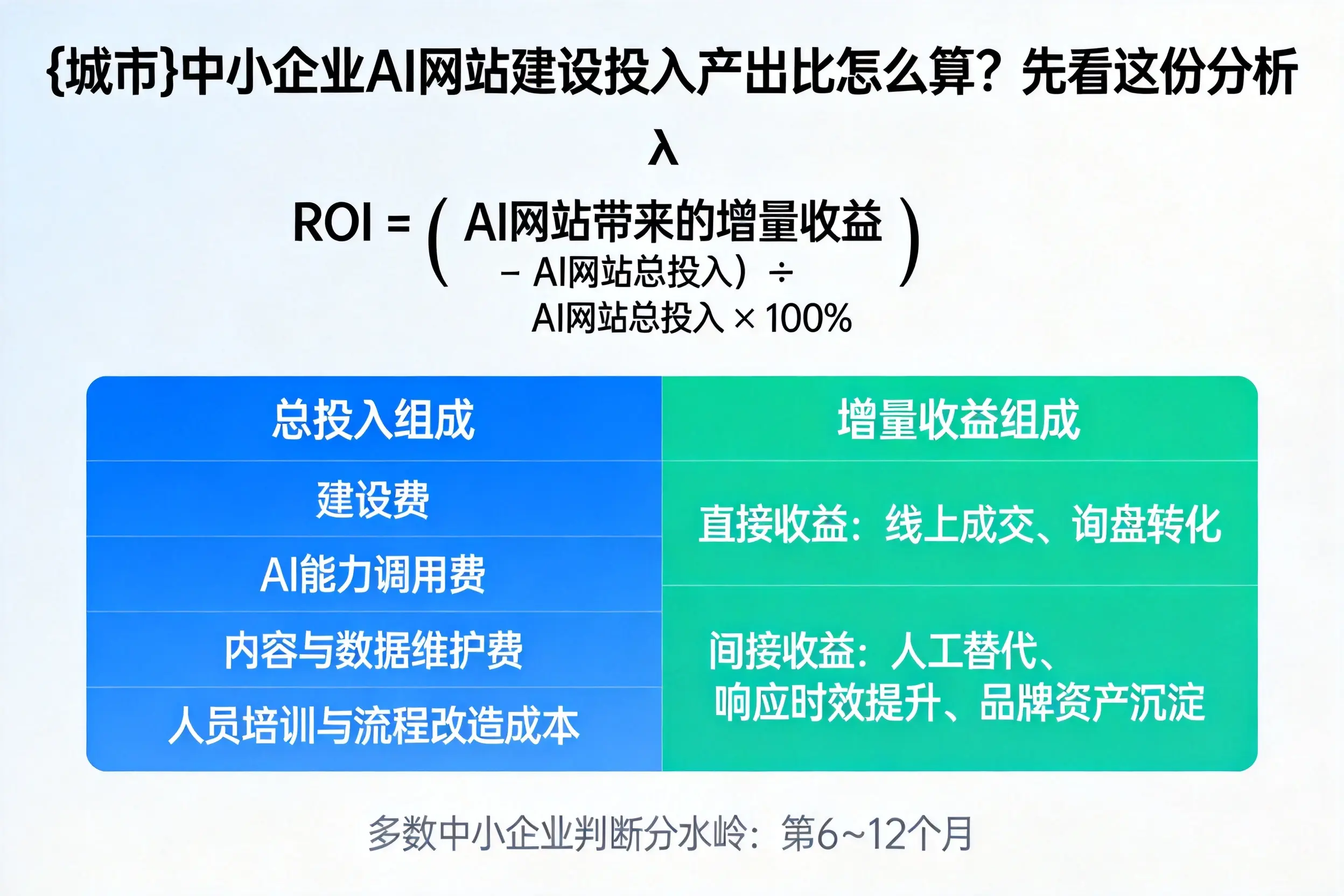 和田中小企业AI网站建设投入产出比怎么算？先看这份分析