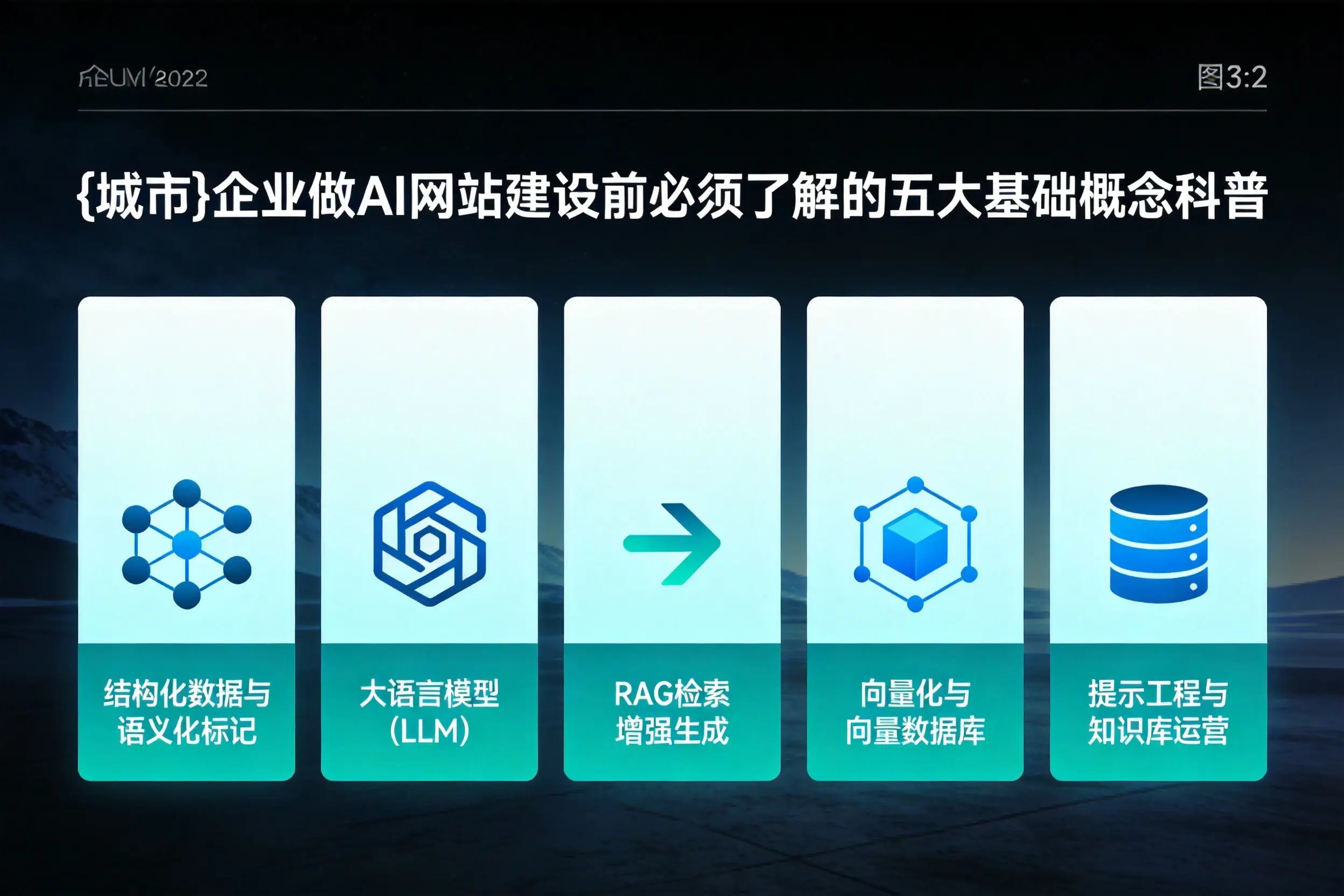 和田企业做AI网站建设前必须了解的五大基础概念科普