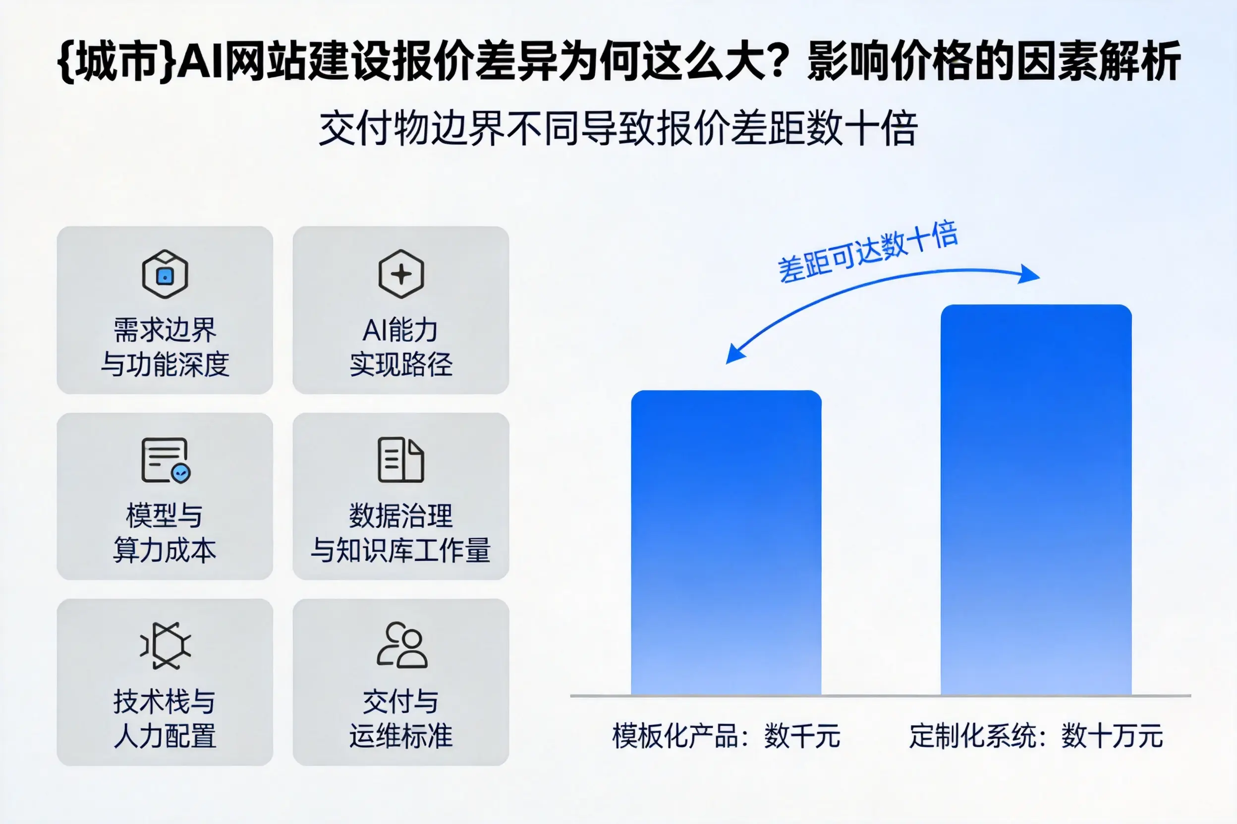 和田AI网站建设报价差异为何这么大?影响价格的因素解析