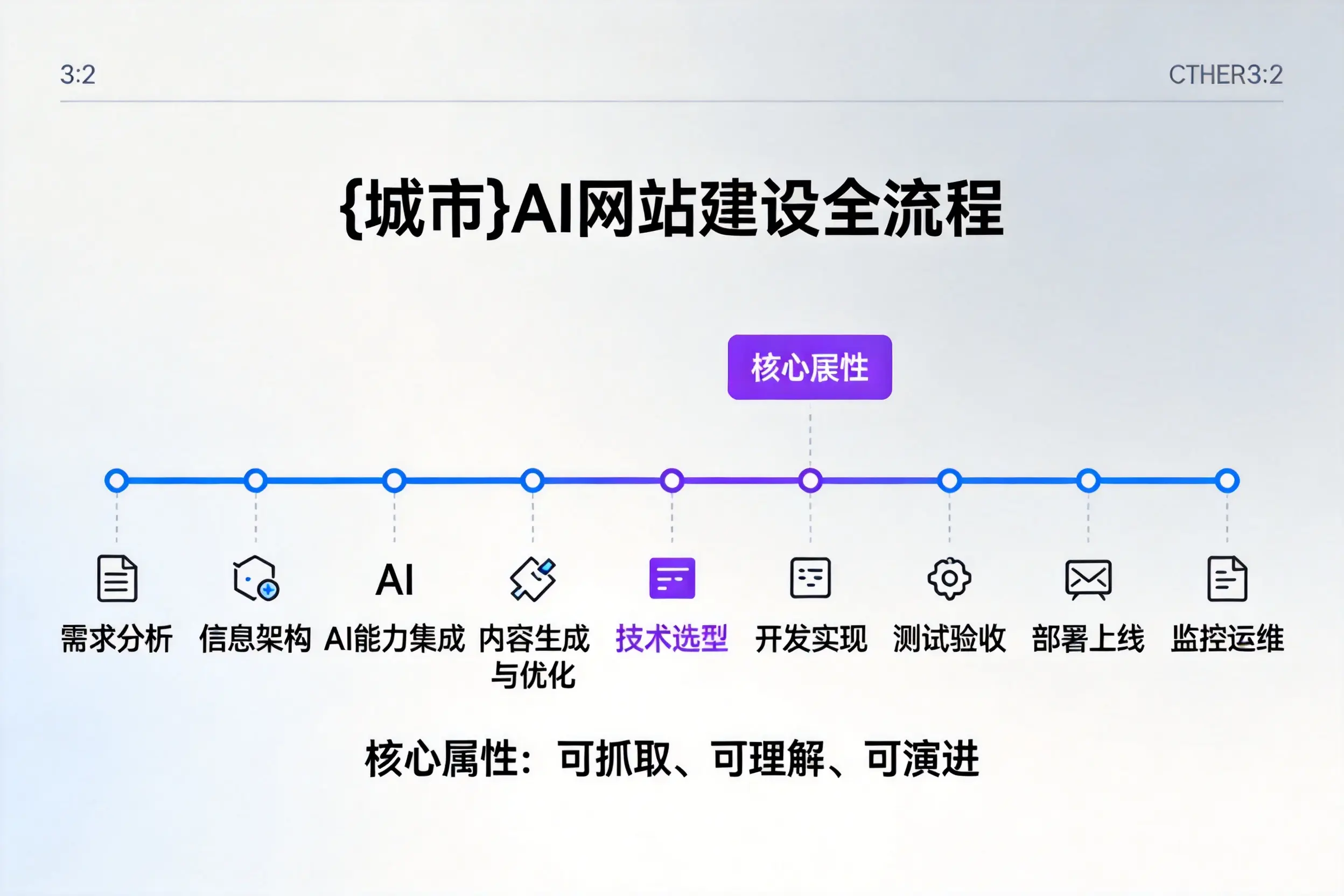 和田AI网站建设全流程拆解：从方案设计到部署上线教程