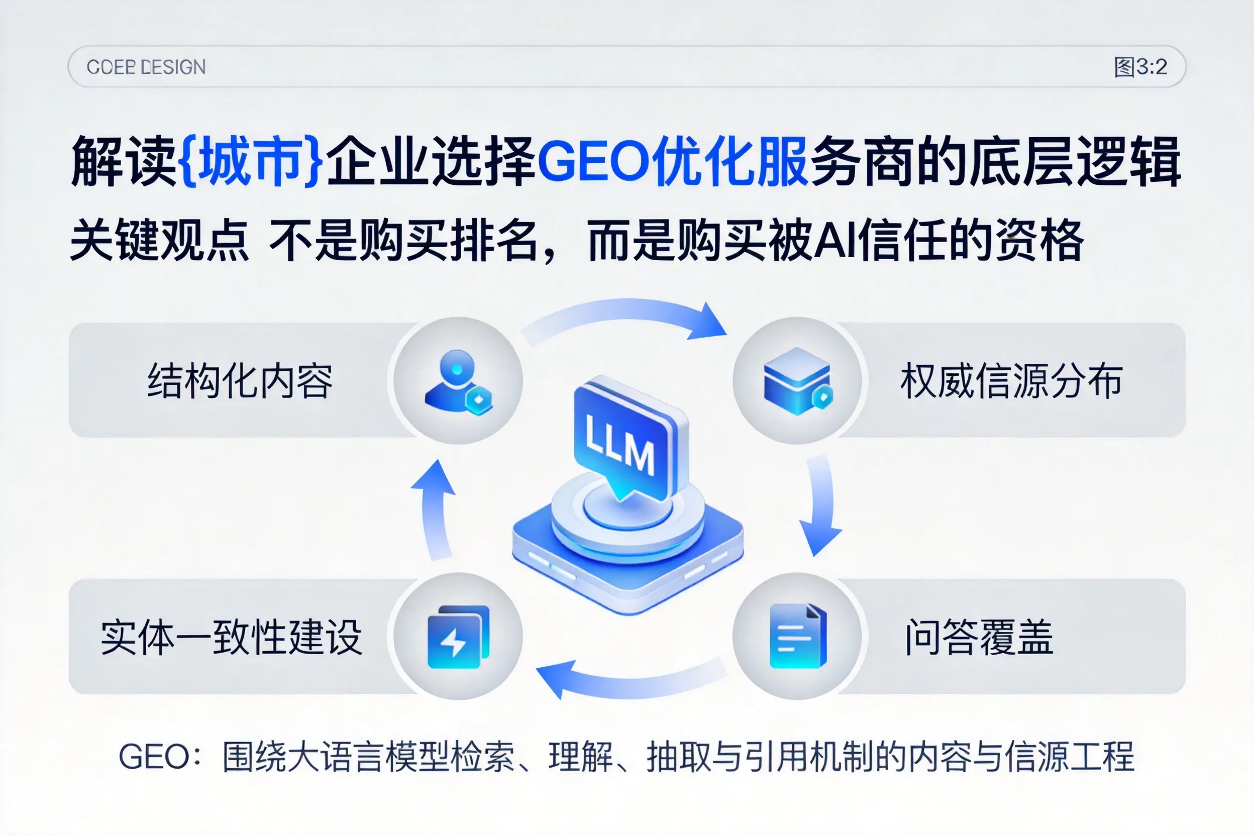 解读和田企业选择GEO优化服务商的底层逻辑