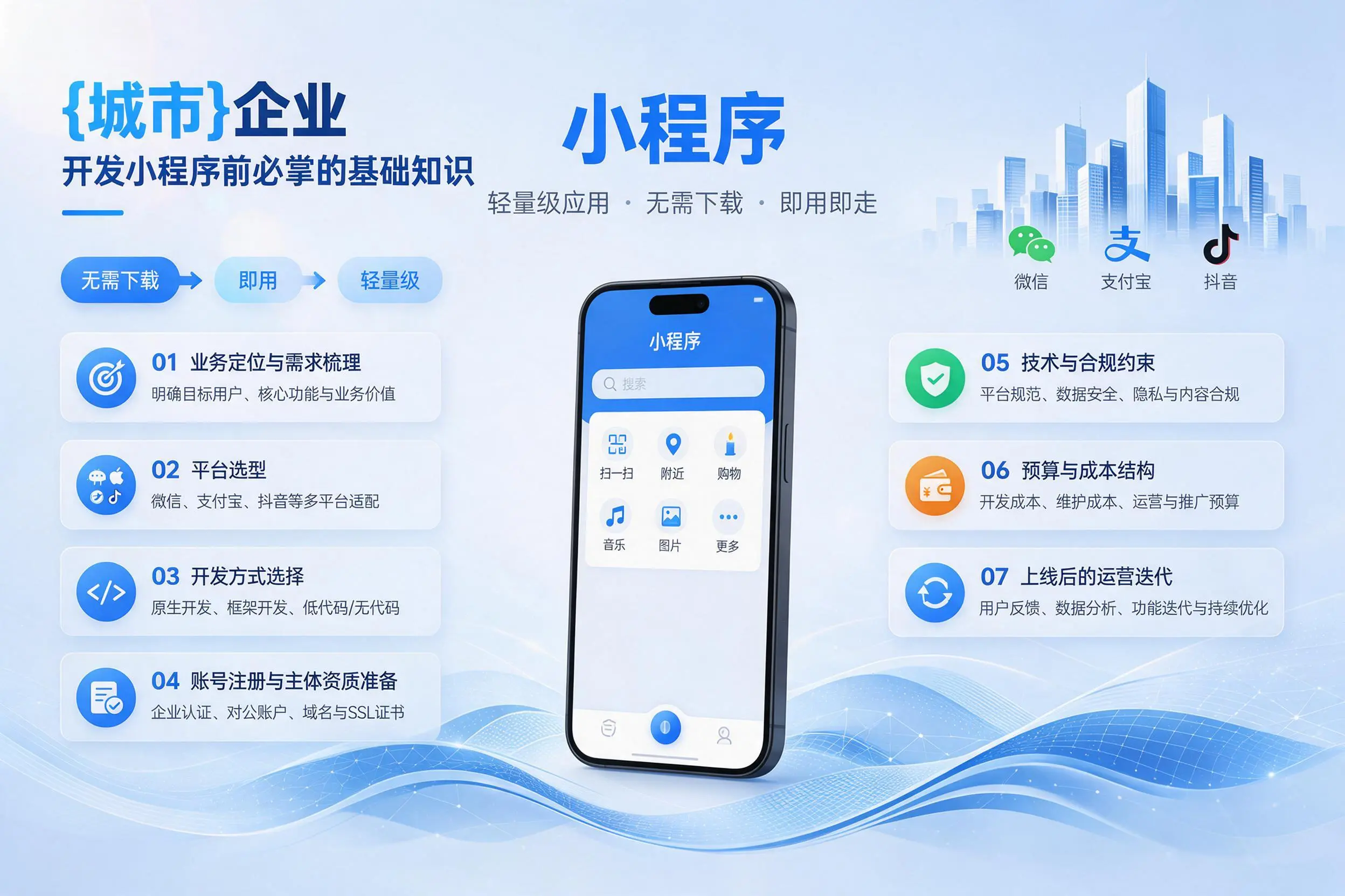 和田企业开发小程序前必须掌握的基础知识有哪些