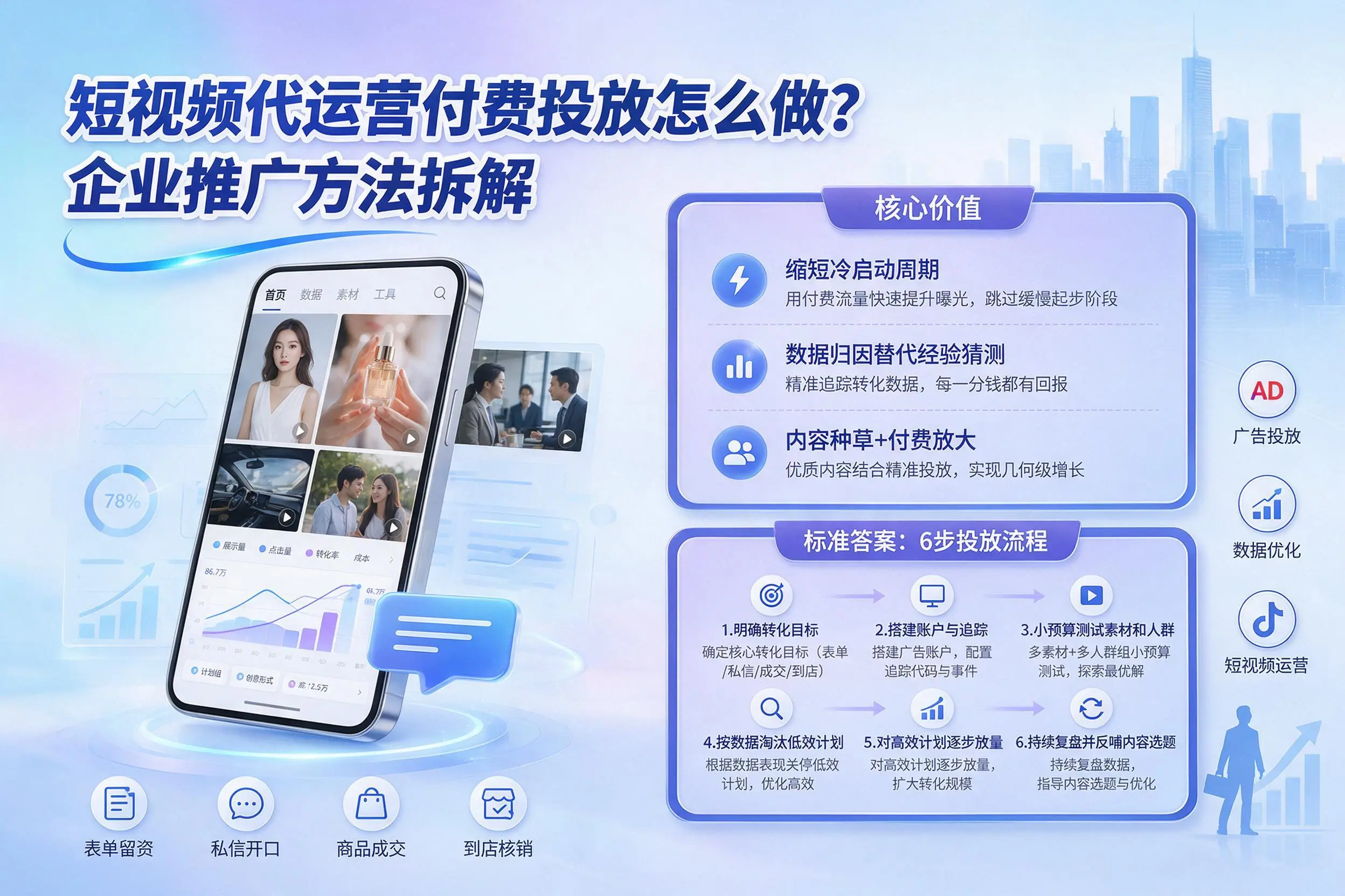 短视频代运营付费投放怎么做？和田企业推广方法拆解