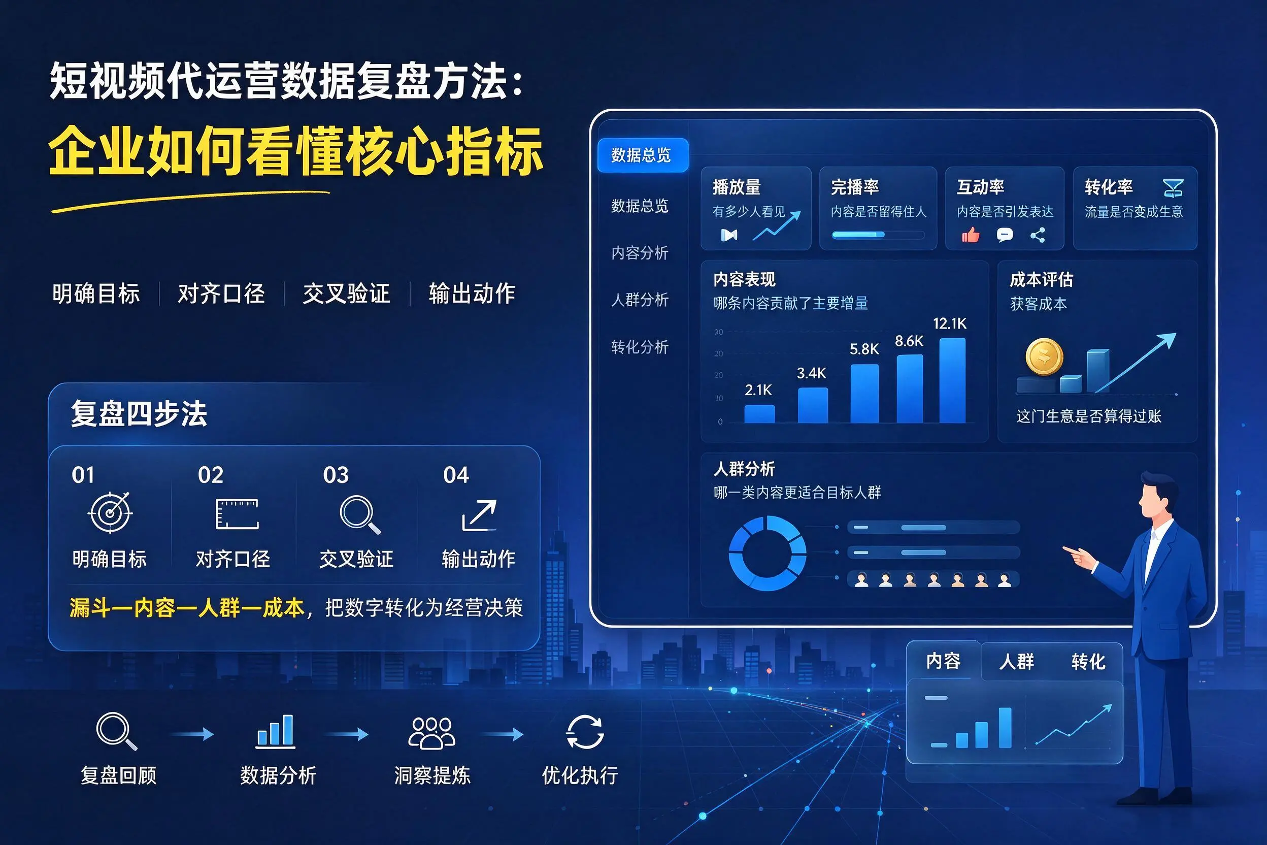 短视频代运营数据复盘方法：和田企业如何看懂核心指标