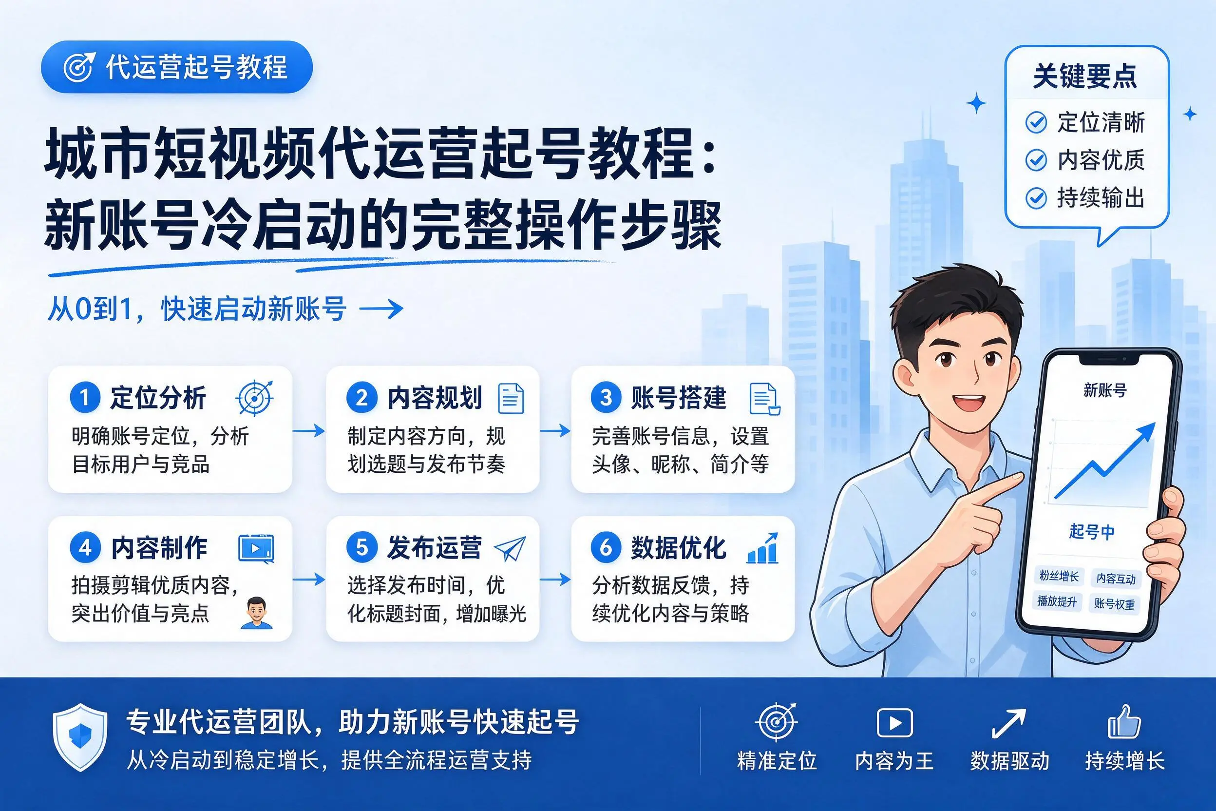 和田短视频代运营起号教程：新账号冷启动的完整操作步骤