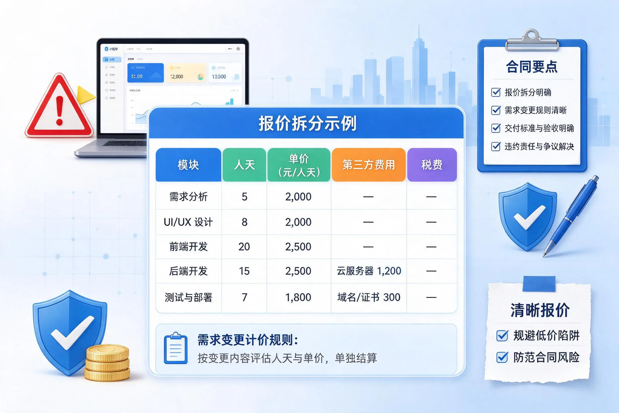 和田小程序开发避坑指南：低价陷阱与合同风险