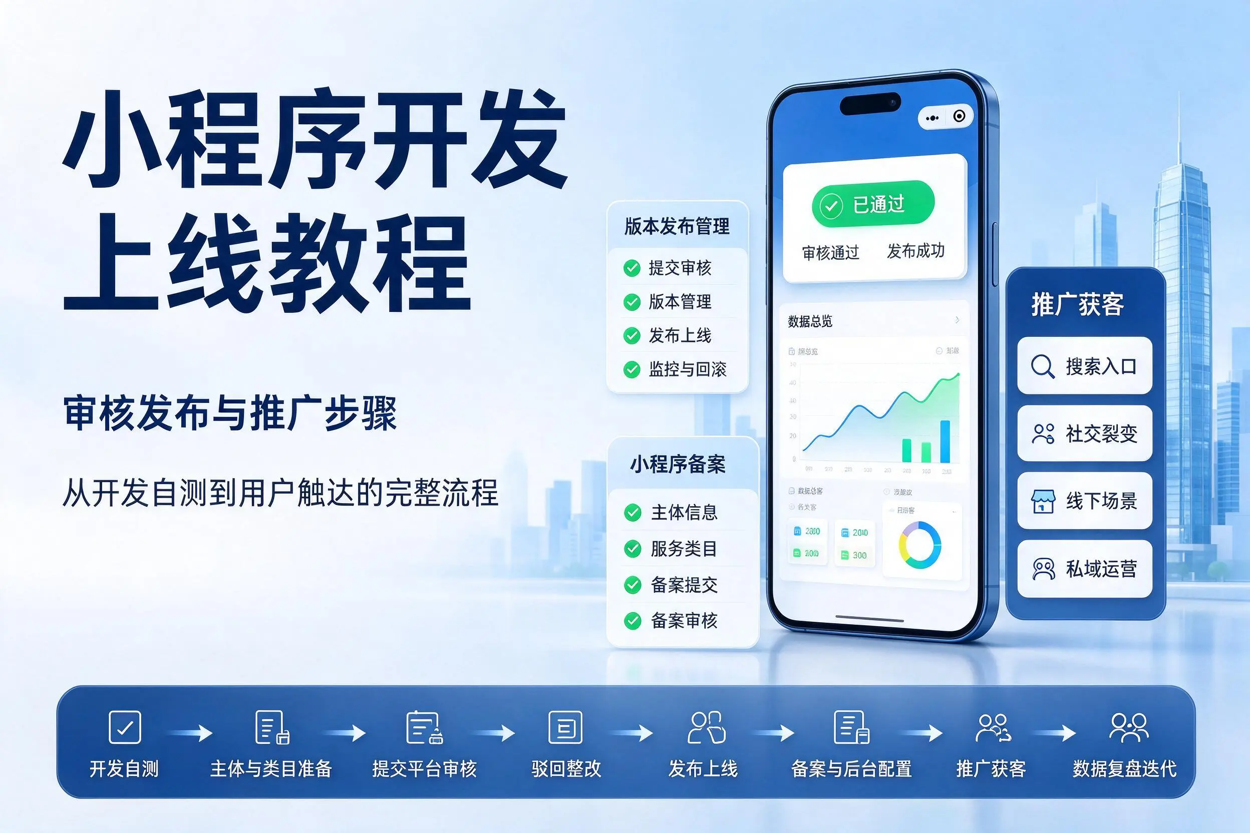 和田小程序开发上线教程：审核发布与推广步骤