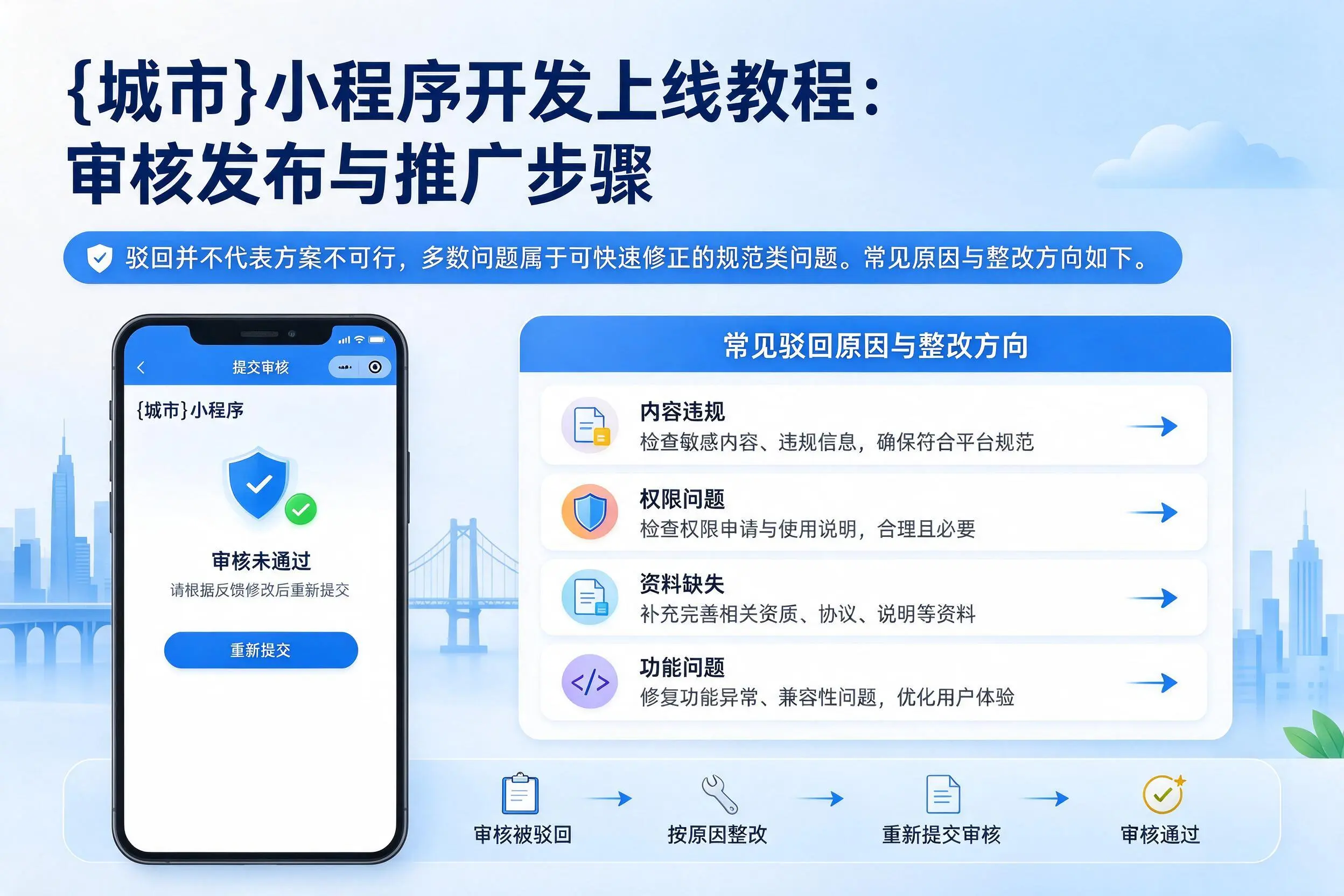 和田小程序开发上线教程：审核发布与推广步骤