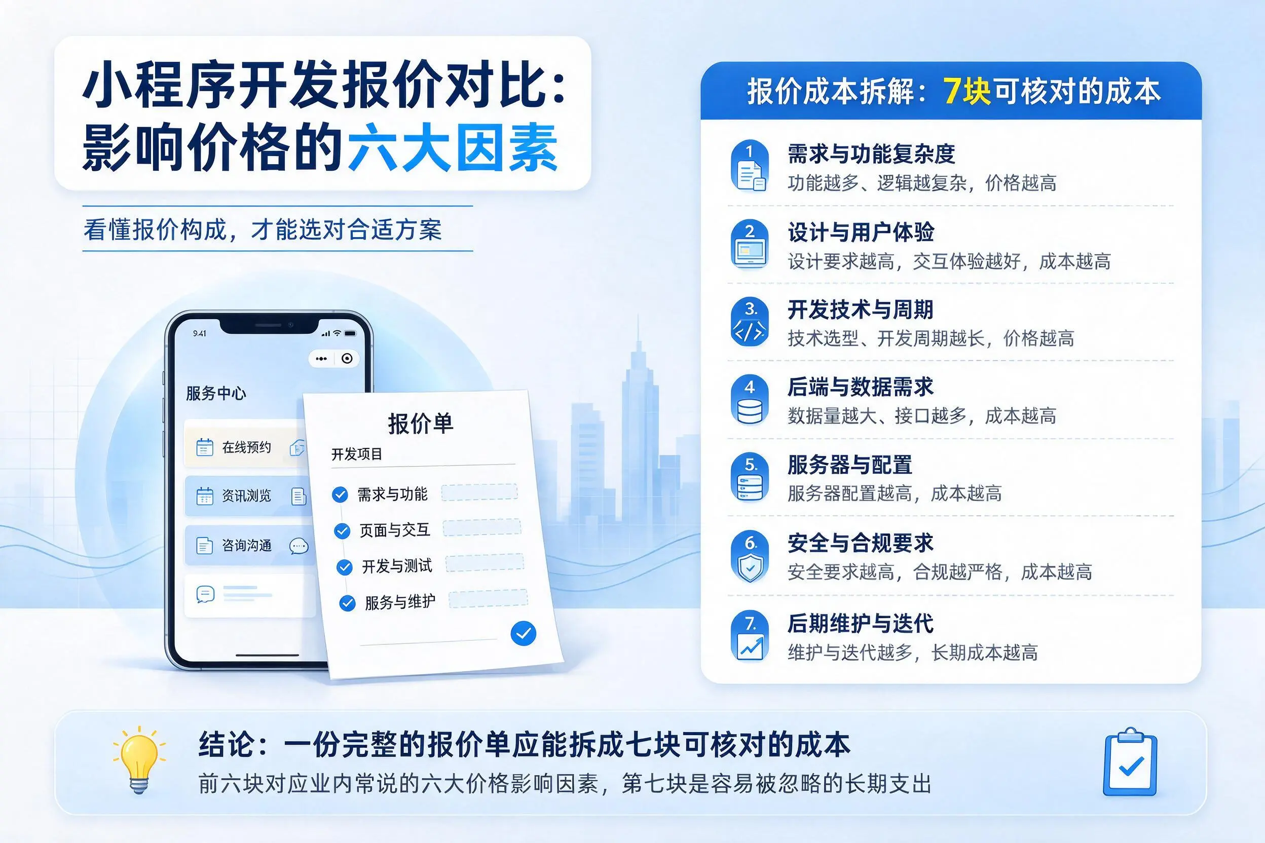 和田小程序开发报价对比：影响价格的六大因素
