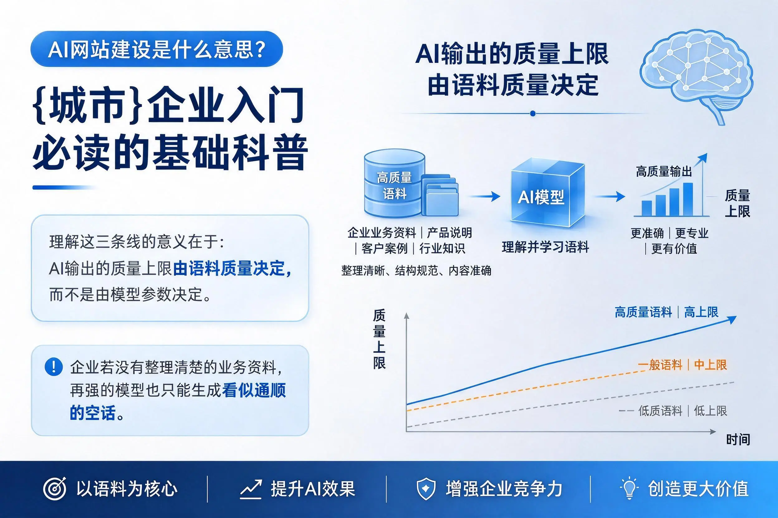AI网站建设是什么意思？和田企业入门必读的基础科普