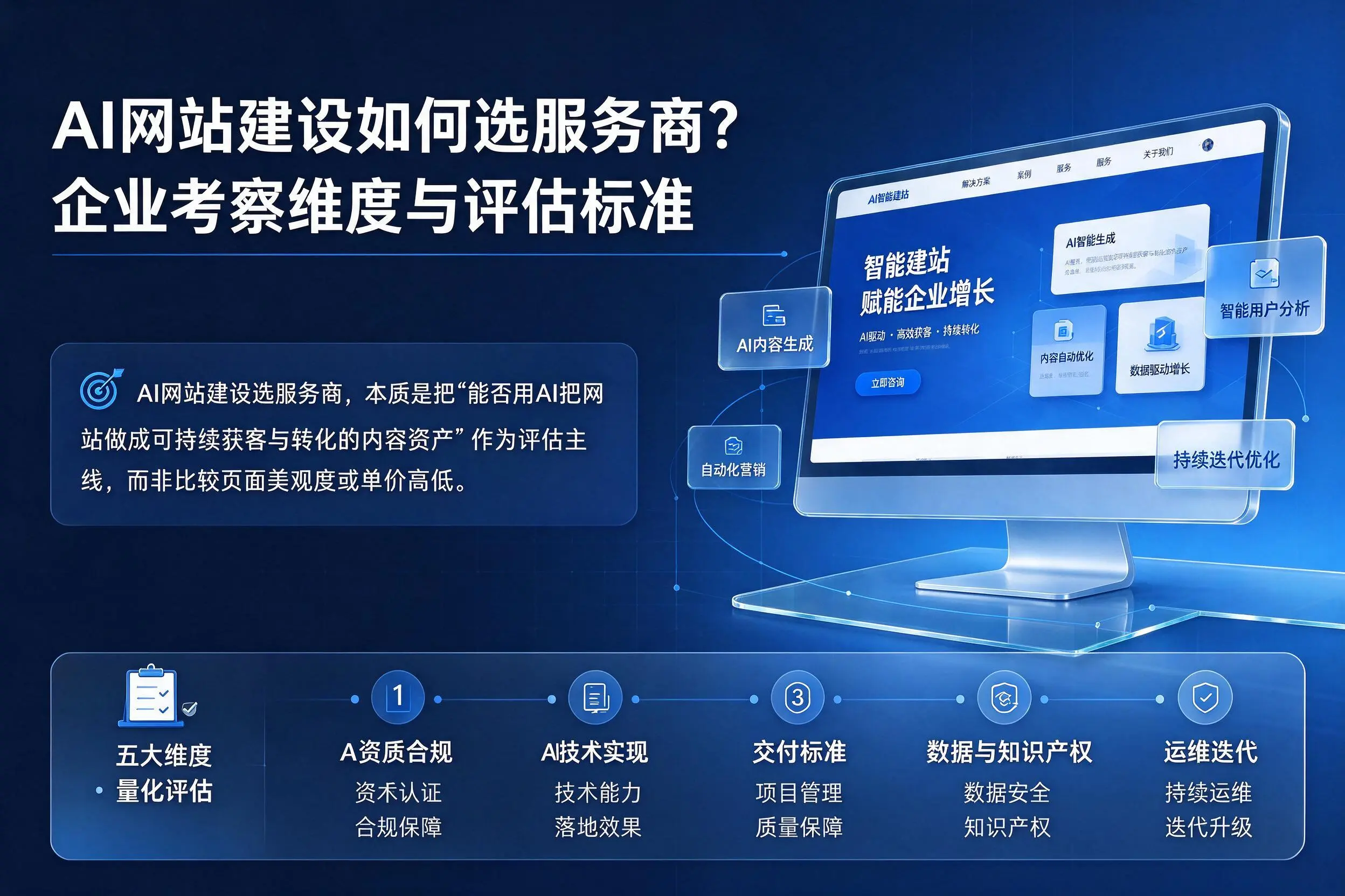 AI网站建设如何选服务商？和田企业考察维度与评估标准
