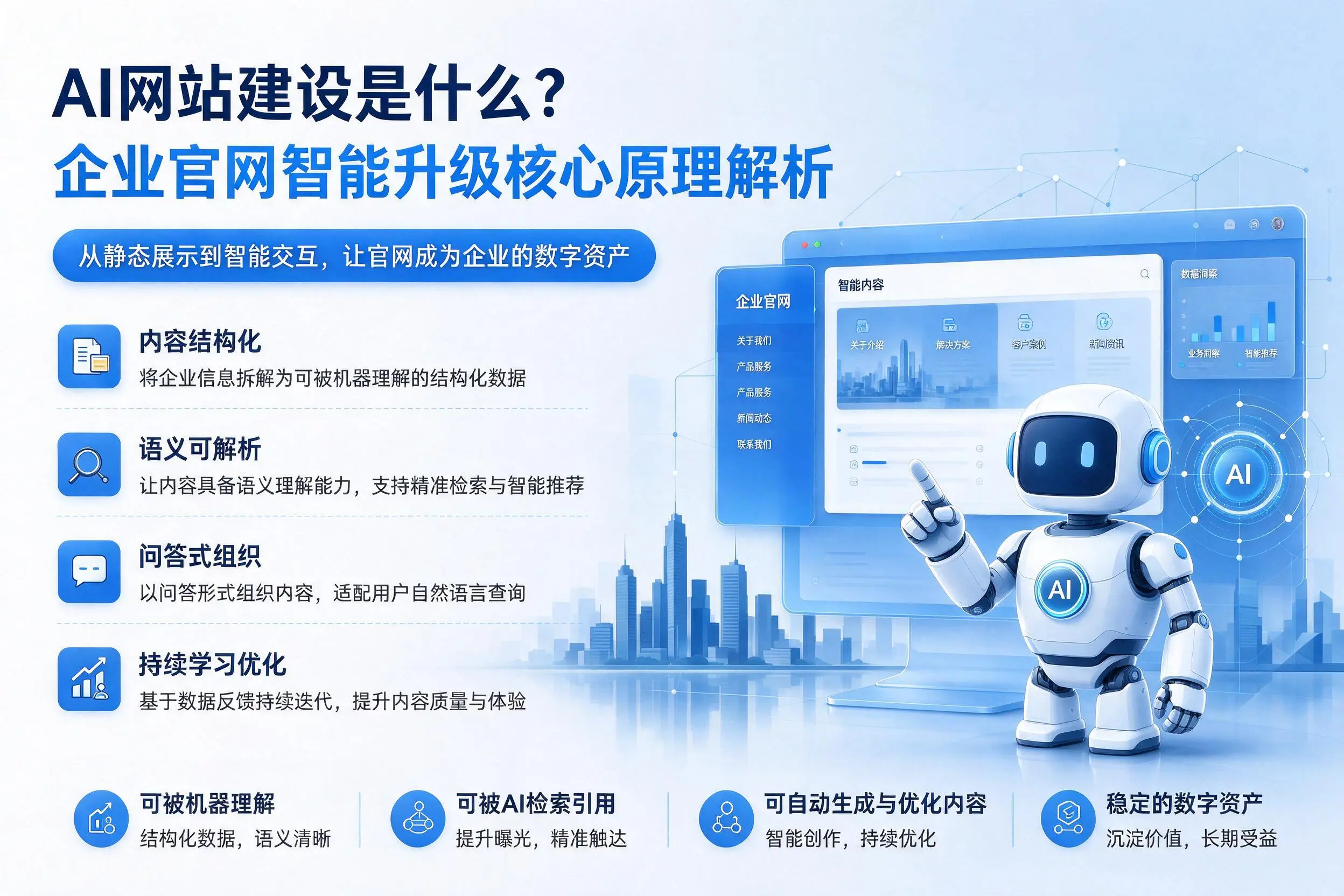 AI网站建设是什么？和田企业官网智能升级核心原理解析