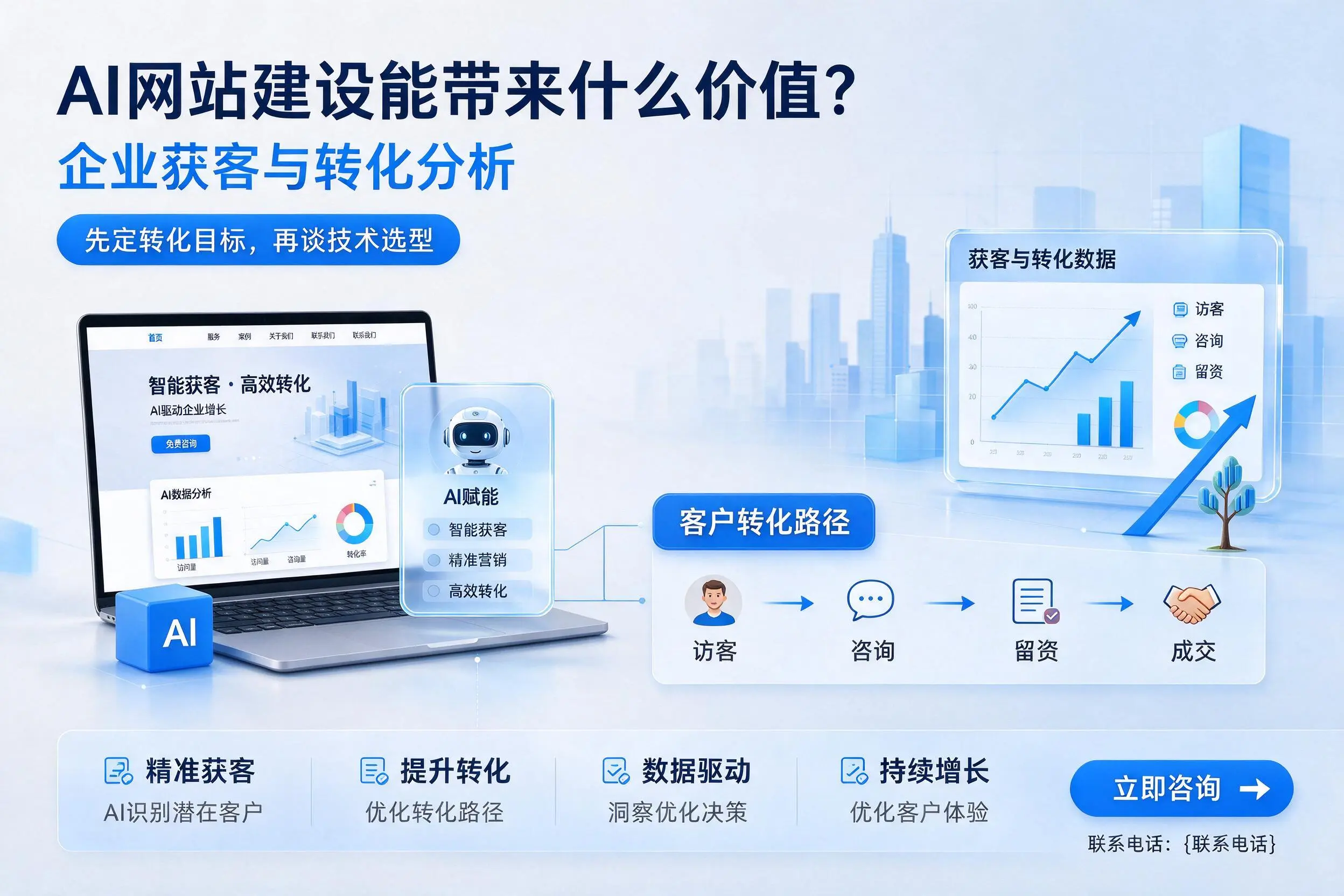 AI网站建设能带来什么价值?和田企业获客与转化分析