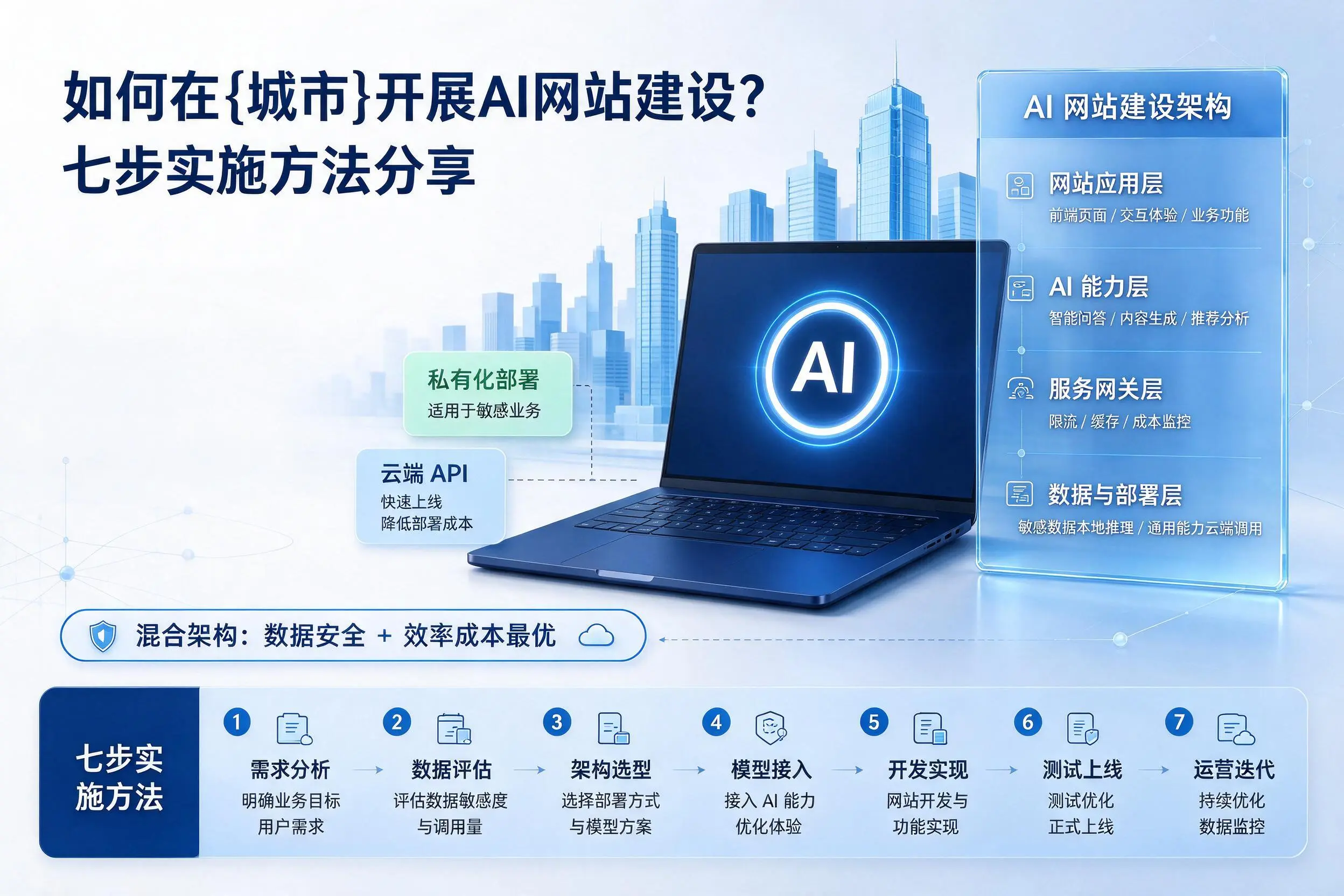 如何在和田开展AI网站建设？七步实施方法分享