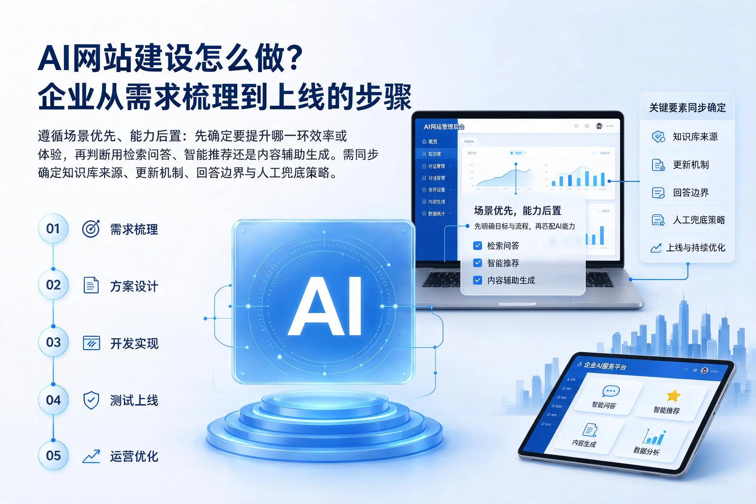 AI网站建设怎么做?和田企业从需求梳理到上线的步骤