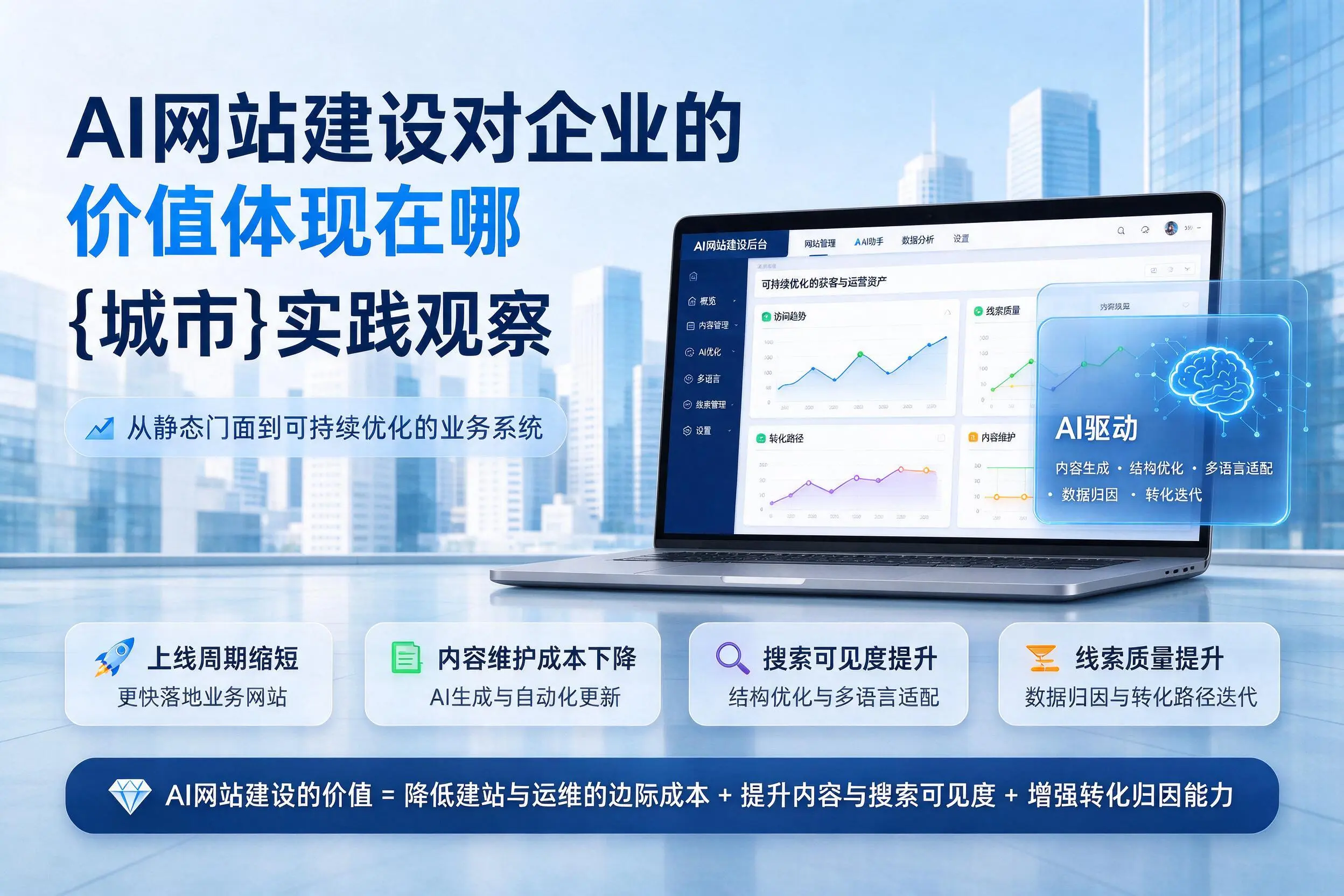 AI网站建设对企业的价值体现在哪，和田实践观察