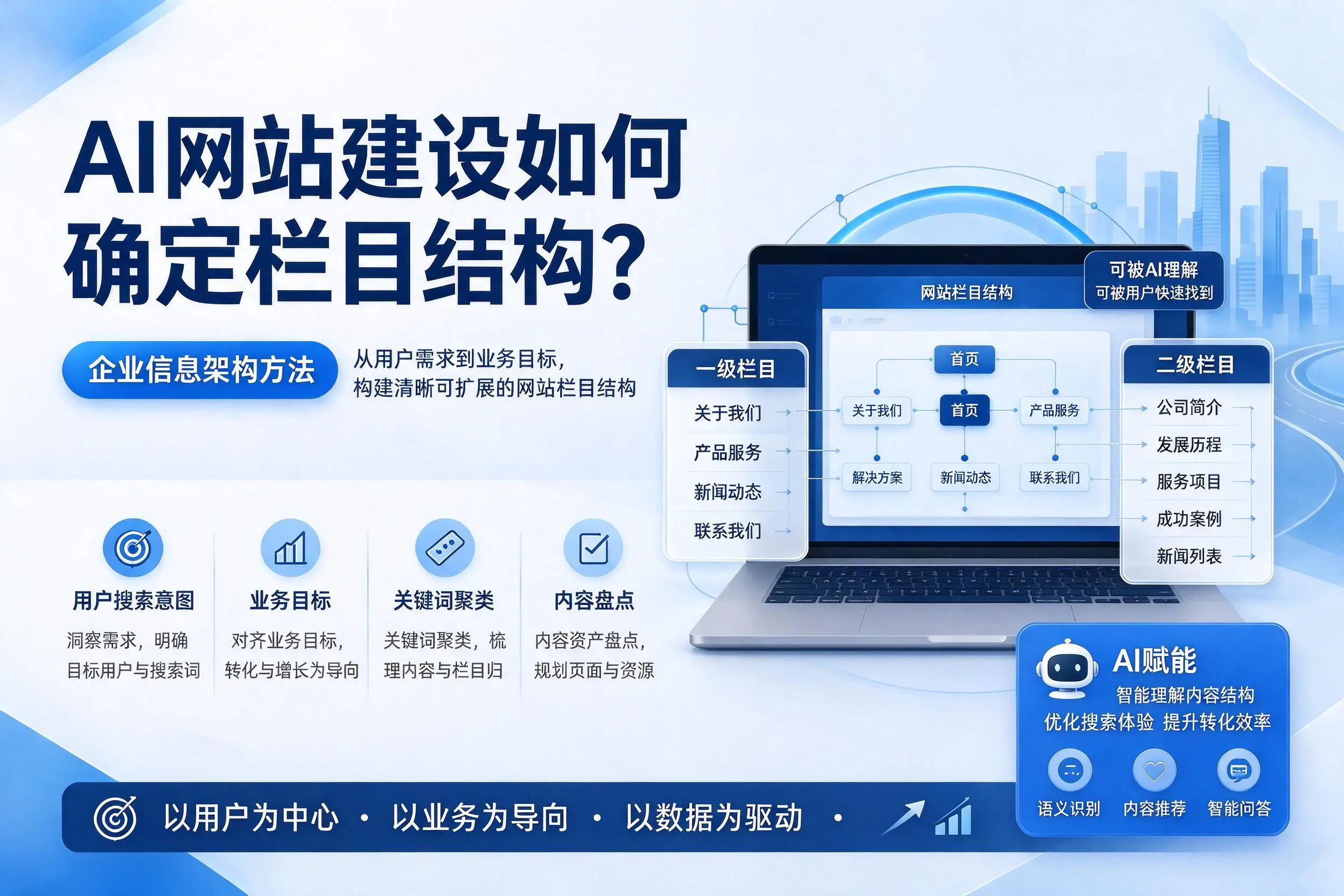 AI网站建设如何确定栏目结构？和田企业信息架构方法