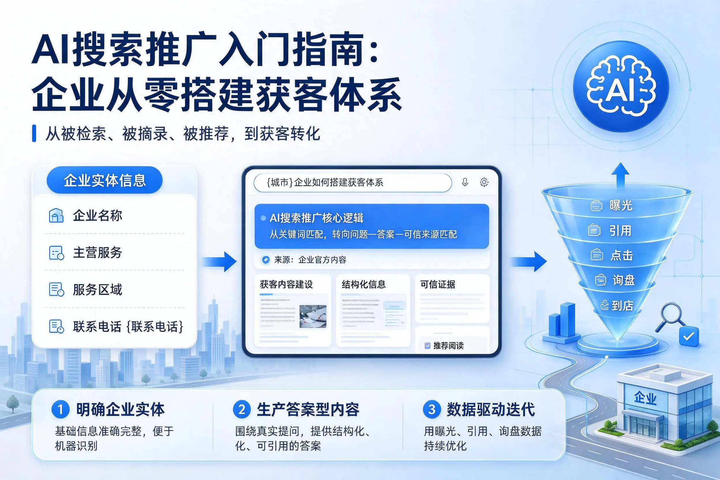 AI搜索推广入门指南：和田企业从零搭建获客体系