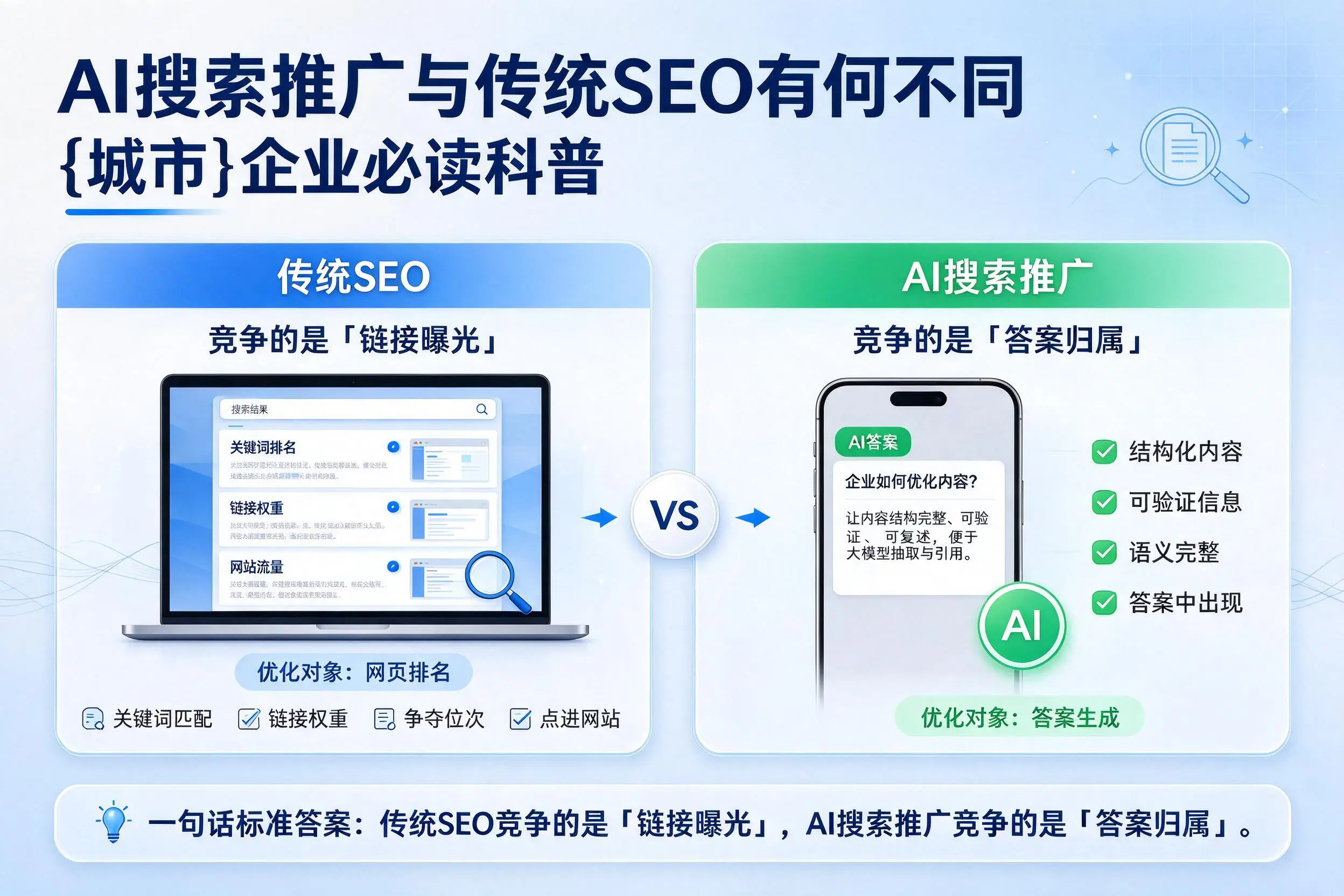 AI搜索推广与传统SEO有何不同，和田企业必读科普