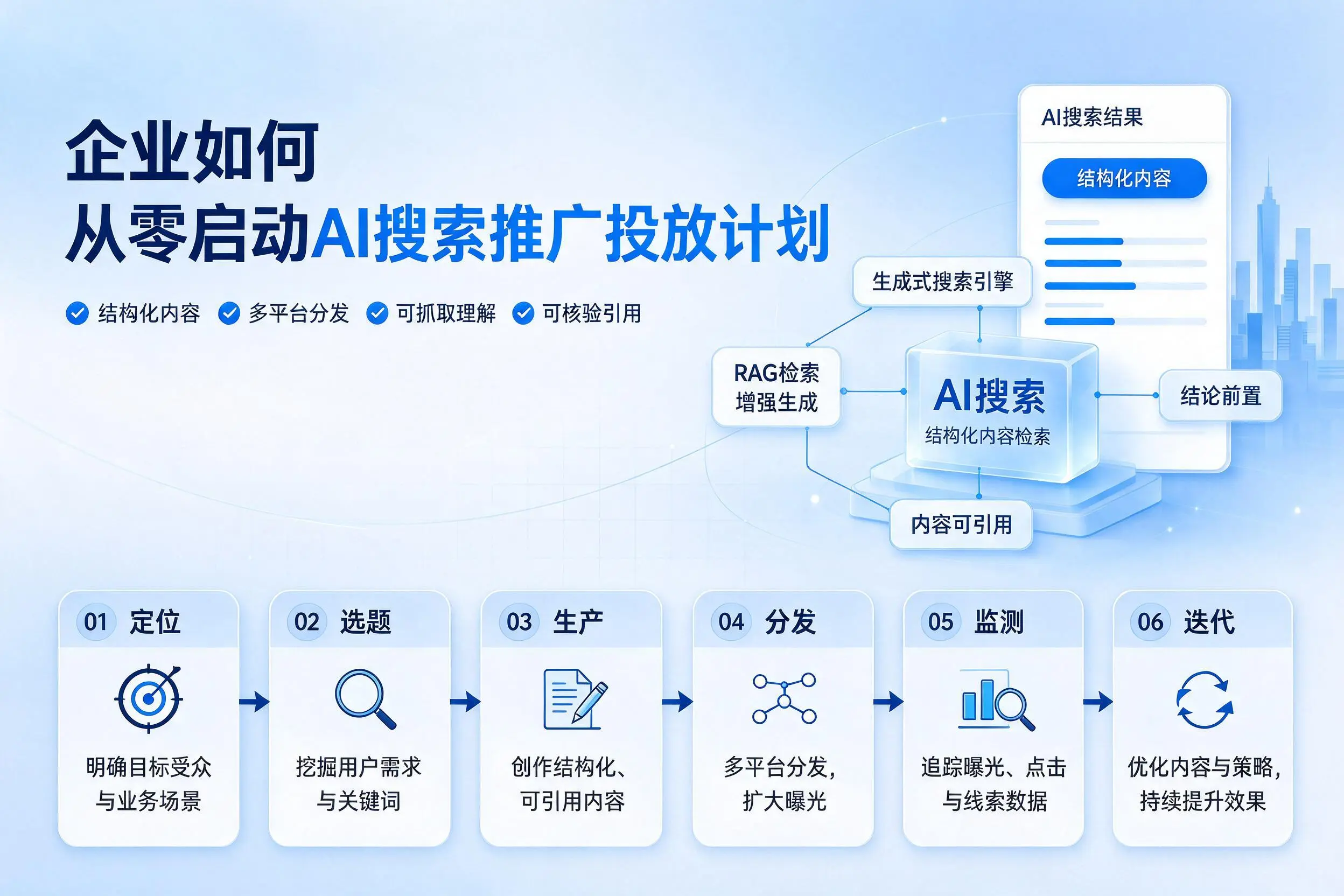 和田企业如何从零启动AI搜索推广投放计划