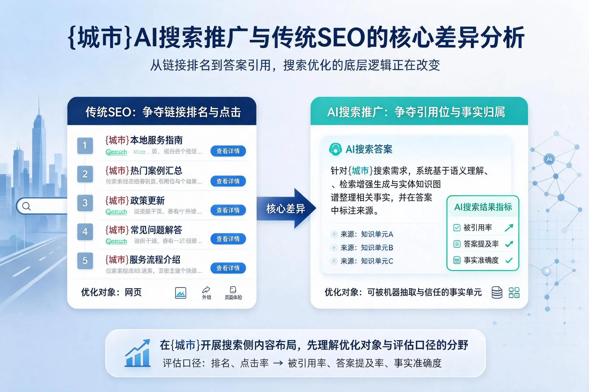 和田AI搜索推广与传统SEO的核心差异分析